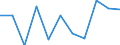 Konjunkturindikator: Nettoumsatz / Statistische Systematik der Wirtschaftszweige in der Europäischen Gemeinschaft (NACE Rev. 2): MIG - Vorleistungsgüter / Maßeinheit: Veränderung in Prozent m/m-1 (SCA) / Geopolitische Meldeeinheit: Belgien