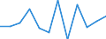 Konjunkturindikator: Nettoumsatz / Statistische Systematik der Wirtschaftszweige in der Europäischen Gemeinschaft (NACE Rev. 2): MIG - Vorleistungsgüter / Maßeinheit: Veränderung in Prozent m/m-1 (SCA) / Geopolitische Meldeeinheit: Bulgarien