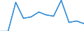 Business trend indicator: Net turnover / Statistical classification of economic activities in the European Community (NACE Rev. 2): MIG - intermediate goods / Unit of measure: Percentage change m/m-1 (SCA) / Geopolitical entity (reporting): Czechia