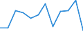 Konjunkturindikator: Nettoumsatz / Statistische Systematik der Wirtschaftszweige in der Europäischen Gemeinschaft (NACE Rev. 2): MIG - Vorleistungsgüter / Maßeinheit: Veränderung in Prozent m/m-1 (SCA) / Geopolitische Meldeeinheit: Dänemark