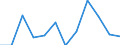 Business trend indicator: Net turnover / Statistical classification of economic activities in the European Community (NACE Rev. 2): MIG - intermediate goods / Unit of measure: Percentage change m/m-1 (SCA) / Geopolitical entity (reporting): Germany