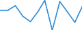 Business trend indicator: Net turnover / Statistical classification of economic activities in the European Community (NACE Rev. 2): MIG - intermediate goods / Unit of measure: Percentage change m/m-1 (SCA) / Geopolitical entity (reporting): Estonia