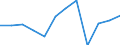 Business trend indicator: Net turnover / Statistical classification of economic activities in the European Community (NACE Rev. 2): MIG - intermediate goods / Unit of measure: Percentage change m/m-1 (SCA) / Geopolitical entity (reporting): Ireland