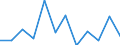 Konjunkturindikator: Nettoumsatz / Statistische Systematik der Wirtschaftszweige in der Europäischen Gemeinschaft (NACE Rev. 2): MIG - Vorleistungsgüter / Maßeinheit: Veränderung in Prozent m/m-1 (SCA) / Geopolitische Meldeeinheit: Griechenland