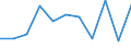 Konjunkturindikator: Nettoumsatz / Statistische Systematik der Wirtschaftszweige in der Europäischen Gemeinschaft (NACE Rev. 2): MIG - Vorleistungsgüter / Maßeinheit: Veränderung in Prozent m/m-1 (SCA) / Geopolitische Meldeeinheit: Kroatien