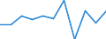 Business trend indicator: Net turnover / Statistical classification of economic activities in the European Community (NACE Rev. 2): MIG - intermediate goods / Unit of measure: Percentage change m/m-1 (SCA) / Geopolitical entity (reporting): Italy