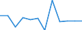 Konjunkturindikator: Nettoumsatz / Statistische Systematik der Wirtschaftszweige in der Europäischen Gemeinschaft (NACE Rev. 2): MIG - Vorleistungsgüter / Maßeinheit: Veränderung in Prozent m/m-1 (SCA) / Geopolitische Meldeeinheit: Lettland