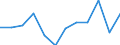 Business trend indicator: Net turnover / Statistical classification of economic activities in the European Community (NACE Rev. 2): MIG - intermediate goods / Unit of measure: Percentage change m/m-1 (SCA) / Geopolitical entity (reporting): Lithuania