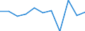 Konjunkturindikator: Nettoumsatz / Statistische Systematik der Wirtschaftszweige in der Europäischen Gemeinschaft (NACE Rev. 2): MIG - Vorleistungsgüter / Maßeinheit: Veränderung in Prozent m/m-1 (SCA) / Geopolitische Meldeeinheit: Luxemburg