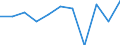 Konjunkturindikator: Nettoumsatz / Statistische Systematik der Wirtschaftszweige in der Europäischen Gemeinschaft (NACE Rev. 2): MIG - Vorleistungsgüter / Maßeinheit: Veränderung in Prozent m/m-1 (SCA) / Geopolitische Meldeeinheit: Malta