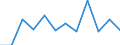 Business trend indicator: Net turnover / Statistical classification of economic activities in the European Community (NACE Rev. 2): MIG - intermediate goods / Unit of measure: Percentage change m/m-1 (SCA) / Geopolitical entity (reporting): Netherlands