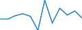 Konjunkturindikator: Nettoumsatz / Statistische Systematik der Wirtschaftszweige in der Europäischen Gemeinschaft (NACE Rev. 2): MIG - Vorleistungsgüter / Maßeinheit: Veränderung in Prozent m/m-1 (SCA) / Geopolitische Meldeeinheit: Österreich