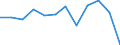 Konjunkturindikator: Nettoumsatz / Statistische Systematik der Wirtschaftszweige in der Europäischen Gemeinschaft (NACE Rev. 2): MIG - Vorleistungsgüter / Maßeinheit: Veränderung in Prozent m/m-1 (SCA) / Geopolitische Meldeeinheit: Rumänien