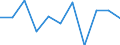 Konjunkturindikator: Nettoumsatz / Statistische Systematik der Wirtschaftszweige in der Europäischen Gemeinschaft (NACE Rev. 2): MIG - Vorleistungsgüter / Maßeinheit: Veränderung in Prozent m/m-1 (SCA) / Geopolitische Meldeeinheit: Schweden