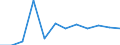 Konjunkturindikator: Nettoumsatz / Statistische Systematik der Wirtschaftszweige in der Europäischen Gemeinschaft (NACE Rev. 2): MIG - Vorleistungsgüter / Maßeinheit: Veränderung in Prozent m/m-1 (SCA) / Geopolitische Meldeeinheit: Norwegen