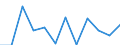 Business trend indicator: Net turnover / Statistical classification of economic activities in the European Community (NACE Rev. 2): MIG - intermediate goods / Unit of measure: Percentage change m/m-1 (SCA) / Geopolitical entity (reporting): Switzerland