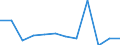 Business trend indicator: Net turnover / Statistical classification of economic activities in the European Community (NACE Rev. 2): MIG - intermediate goods / Unit of measure: Percentage change m/m-1 (SCA) / Geopolitical entity (reporting): Montenegro