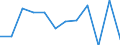 Konjunkturindikator: Nettoumsatz / Statistische Systematik der Wirtschaftszweige in der Europäischen Gemeinschaft (NACE Rev. 2): MIG - Vorleistungsgüter / Maßeinheit: Veränderung in Prozent m/m-1 (SCA) / Geopolitische Meldeeinheit: Nordmazedonien