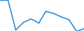 Konjunkturindikator: Nettoumsatz / Statistische Systematik der Wirtschaftszweige in der Europäischen Gemeinschaft (NACE Rev. 2): MIG - Vorleistungsgüter / Maßeinheit: Veränderung in Prozent m/m-1 (SCA) / Geopolitische Meldeeinheit: Türkei