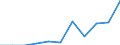 Business trend indicator: Net turnover / Statistical classification of economic activities in the European Community (NACE Rev. 2): MIG - intermediate goods / Unit of measure: Percentage change m/m-12 (CA) / Geopolitical entity (reporting): European Union - 27 countries (from 2020)