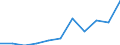 Business trend indicator: Net turnover / Statistical classification of economic activities in the European Community (NACE Rev. 2): MIG - intermediate goods / Unit of measure: Percentage change m/m-12 (CA) / Geopolitical entity (reporting): Euro area – 20 countries (from 2023)