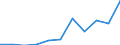 Business trend indicator: Net turnover / Statistical classification of economic activities in the European Community (NACE Rev. 2): MIG - intermediate goods / Unit of measure: Percentage change m/m-12 (CA) / Geopolitical entity (reporting): Euro area - 19 countries  (2015-2022)