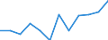 Konjunkturindikator: Nettoumsatz / Statistische Systematik der Wirtschaftszweige in der Europäischen Gemeinschaft (NACE Rev. 2): MIG - Vorleistungsgüter / Maßeinheit: Veränderung in Prozent m/m-12 (CA) / Geopolitische Meldeeinheit: Bulgarien