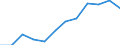 Business trend indicator: Net turnover / Statistical classification of economic activities in the European Community (NACE Rev. 2): MIG - intermediate goods / Unit of measure: Percentage change m/m-12 (CA) / Geopolitical entity (reporting): Czechia