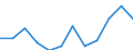 Business trend indicator: Net turnover / Statistical classification of economic activities in the European Community (NACE Rev. 2): MIG - intermediate goods / Unit of measure: Percentage change m/m-12 (CA) / Geopolitical entity (reporting): Germany