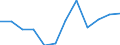 Konjunkturindikator: Nettoumsatz / Statistische Systematik der Wirtschaftszweige in der Europäischen Gemeinschaft (NACE Rev. 2): MIG - Vorleistungsgüter / Maßeinheit: Veränderung in Prozent m/m-12 (CA) / Geopolitische Meldeeinheit: Irland