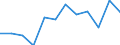 Business trend indicator: Net turnover / Statistical classification of economic activities in the European Community (NACE Rev. 2): MIG - intermediate goods / Unit of measure: Percentage change m/m-12 (CA) / Geopolitical entity (reporting): Greece