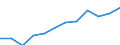 Konjunkturindikator: Nettoumsatz / Statistische Systematik der Wirtschaftszweige in der Europäischen Gemeinschaft (NACE Rev. 2): MIG - Vorleistungsgüter / Maßeinheit: Veränderung in Prozent m/m-12 (CA) / Geopolitische Meldeeinheit: Spanien