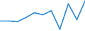 Business trend indicator: Net turnover / Statistical classification of economic activities in the European Community (NACE Rev. 2): MIG - intermediate goods / Unit of measure: Percentage change m/m-12 (CA) / Geopolitical entity (reporting): France