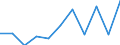 Business trend indicator: Net turnover / Statistical classification of economic activities in the European Community (NACE Rev. 2): MIG - intermediate goods / Unit of measure: Percentage change m/m-12 (CA) / Geopolitical entity (reporting): Croatia