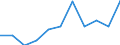 Business trend indicator: Net turnover / Statistical classification of economic activities in the European Community (NACE Rev. 2): MIG - intermediate goods / Unit of measure: Percentage change m/m-12 (CA) / Geopolitical entity (reporting): Italy