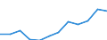 Business trend indicator: Net turnover / Statistical classification of economic activities in the European Community (NACE Rev. 2): MIG - intermediate goods / Unit of measure: Percentage change m/m-12 (CA) / Geopolitical entity (reporting): Latvia