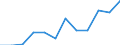 Konjunkturindikator: Nettoumsatz / Statistische Systematik der Wirtschaftszweige in der Europäischen Gemeinschaft (NACE Rev. 2): MIG - Vorleistungsgüter / Maßeinheit: Veränderung in Prozent m/m-12 (CA) / Geopolitische Meldeeinheit: Litauen