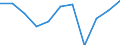 Business trend indicator: Net turnover / Statistical classification of economic activities in the European Community (NACE Rev. 2): MIG - intermediate goods / Unit of measure: Percentage change m/m-12 (CA) / Geopolitical entity (reporting): Luxembourg