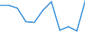 Business trend indicator: Net turnover / Statistical classification of economic activities in the European Community (NACE Rev. 2): MIG - intermediate goods / Unit of measure: Percentage change m/m-12 (CA) / Geopolitical entity (reporting): Malta