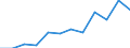 Business trend indicator: Net turnover / Statistical classification of economic activities in the European Community (NACE Rev. 2): MIG - intermediate goods / Unit of measure: Percentage change m/m-12 (CA) / Geopolitical entity (reporting): Netherlands