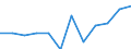 Konjunkturindikator: Nettoumsatz / Statistische Systematik der Wirtschaftszweige in der Europäischen Gemeinschaft (NACE Rev. 2): MIG - Vorleistungsgüter / Maßeinheit: Veränderung in Prozent m/m-12 (CA) / Geopolitische Meldeeinheit: Österreich