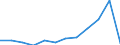 Business trend indicator: Net turnover / Statistical classification of economic activities in the European Community (NACE Rev. 2): MIG - intermediate goods / Unit of measure: Percentage change m/m-12 (CA) / Geopolitical entity (reporting): Romania