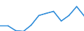 Konjunkturindikator: Nettoumsatz / Statistische Systematik der Wirtschaftszweige in der Europäischen Gemeinschaft (NACE Rev. 2): MIG - Vorleistungsgüter / Maßeinheit: Veränderung in Prozent m/m-12 (CA) / Geopolitische Meldeeinheit: Slowenien