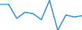 Konjunkturindikator: Nettoumsatz / Statistische Systematik der Wirtschaftszweige in der Europäischen Gemeinschaft (NACE Rev. 2): MIG - Investitionsgüter / Maßeinheit: Index, 2021=100 (SCA) / Geopolitische Meldeeinheit: Europäische Union - 27 Länder (ab 2020)