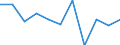 Business trend indicator: Net turnover / Statistical classification of economic activities in the European Community (NACE Rev. 2): MIG - capital goods / Unit of measure: Index, 2021=100 (SCA) / Geopolitical entity (reporting): Euro area – 20 countries (from 2023)