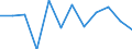 Konjunkturindikator: Nettoumsatz / Statistische Systematik der Wirtschaftszweige in der Europäischen Gemeinschaft (NACE Rev. 2): MIG - Investitionsgüter / Maßeinheit: Index, 2021=100 (SCA) / Geopolitische Meldeeinheit: Bulgarien