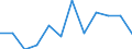 Konjunkturindikator: Nettoumsatz / Statistische Systematik der Wirtschaftszweige in der Europäischen Gemeinschaft (NACE Rev. 2): MIG - Investitionsgüter / Maßeinheit: Index, 2021=100 (SCA) / Geopolitische Meldeeinheit: Tschechien