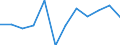 Konjunkturindikator: Nettoumsatz / Statistische Systematik der Wirtschaftszweige in der Europäischen Gemeinschaft (NACE Rev. 2): MIG - Investitionsgüter / Maßeinheit: Index, 2021=100 (SCA) / Geopolitische Meldeeinheit: Dänemark