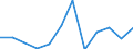 Business trend indicator: Net turnover / Statistical classification of economic activities in the European Community (NACE Rev. 2): MIG - capital goods / Unit of measure: Index, 2021=100 (SCA) / Geopolitical entity (reporting): Estonia