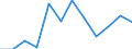 Business trend indicator: Net turnover / Statistical classification of economic activities in the European Community (NACE Rev. 2): MIG - capital goods / Unit of measure: Index, 2021=100 (SCA) / Geopolitical entity (reporting): Greece